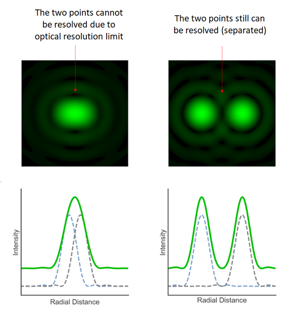 Optical coordinate measuring machine (OpticalCMM) Two fundamental limitations