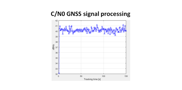 Post-correlation Carrier to Noise Density (C/N0) calculation in GNSS signal processing