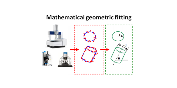 Mathematical geometrical fitting: Concept and fitting methods