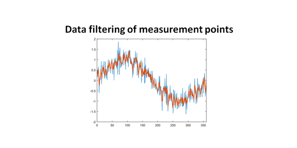 Mathematical geometrical fitting: Data filtering of measurement points