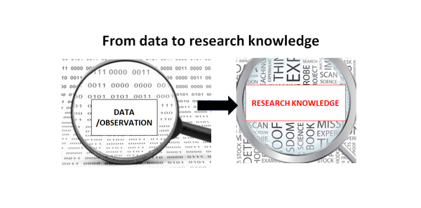 Reverse step: building research and knowledge from data or observation study