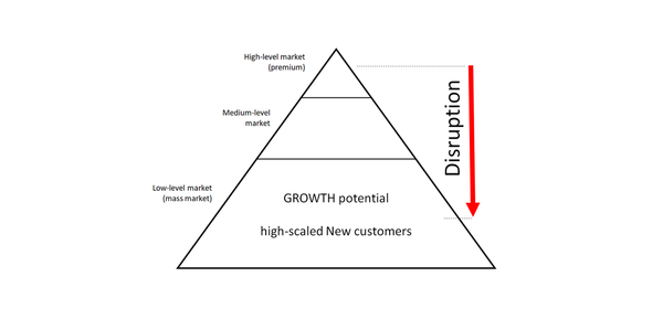 Disruptive innovation to create growth: A research perspective