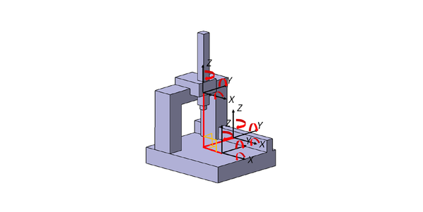 Error compensation for coordinate measuring instrument: The mathematical model of 3-axis coordinate measuring machine (CMM)