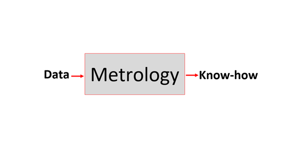 Productive metrology: The role of metrology to transform data into know-how or wisdom