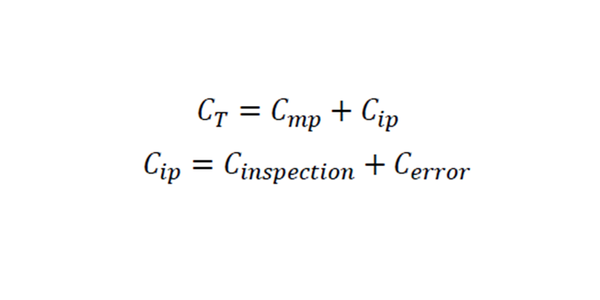 Productive metrology: Evaluating the cost of part inspections